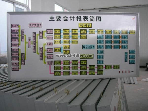 48座会计模拟实训教室(单排)(图3)