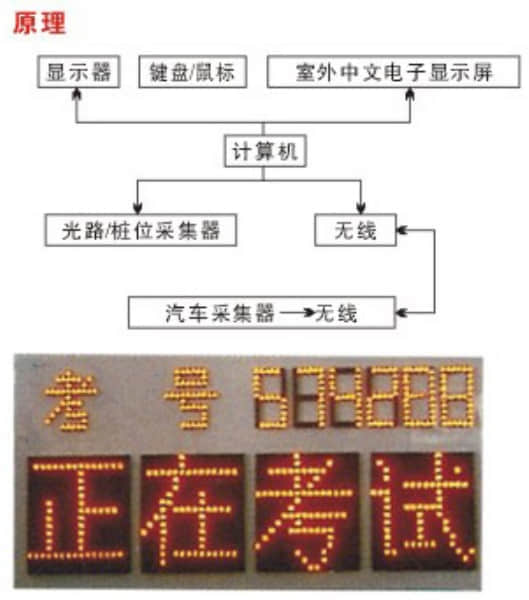 红外汽车驾驶电子倒桩仪(图5)