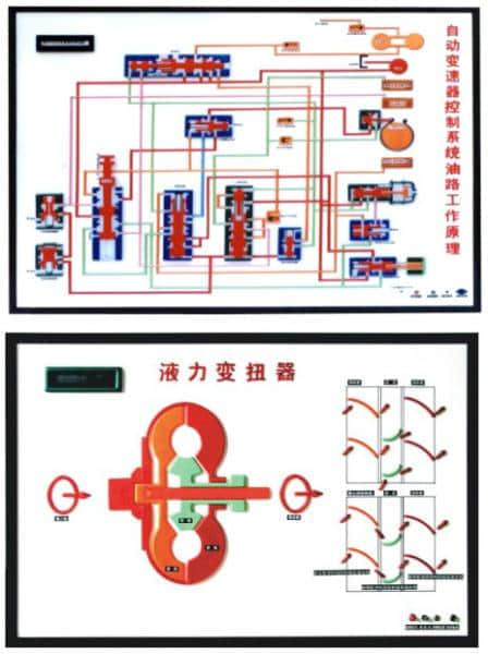 ABS制动系统、自动变速器电动程控示教板(图2)