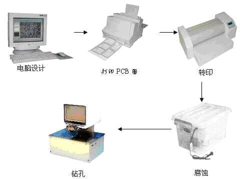 印制板快速制作系统---科研、创新、电子竞赛装备(图1)