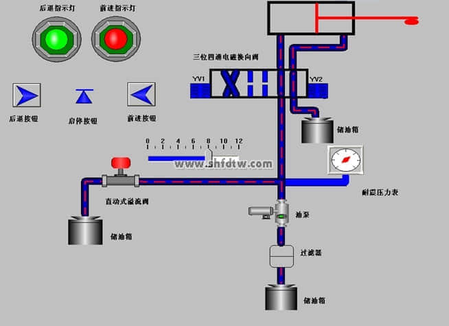 工业液压传动与PLC控制实训装置(图3)