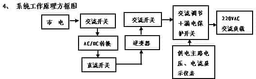逆变器系统原理及应用实验箱(图3)