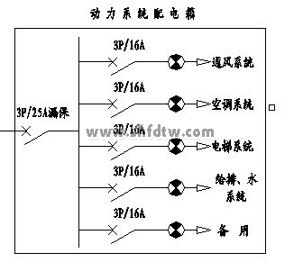 低压供配电技术成套实训设备(图3)