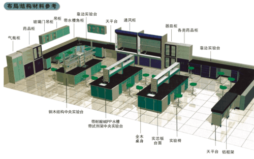中央实验台,实验台,化验桌,实验台,化验设备,检验桌(图7)