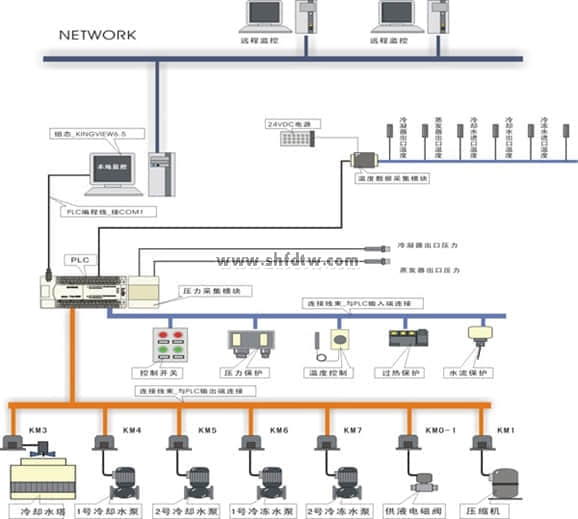 中央空调实训考核装置,网络型空调教学设备(图2)