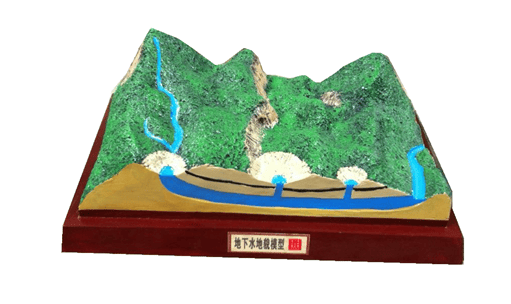 地下水模型(图1)