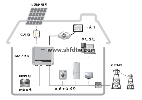 5KW光伏储能发电教学系统(图2)