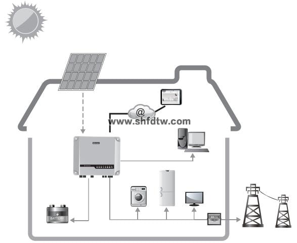 5KW光伏储能发电教学系统(图4)