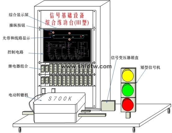 信号基础设备综合练功台（III型）(图1)