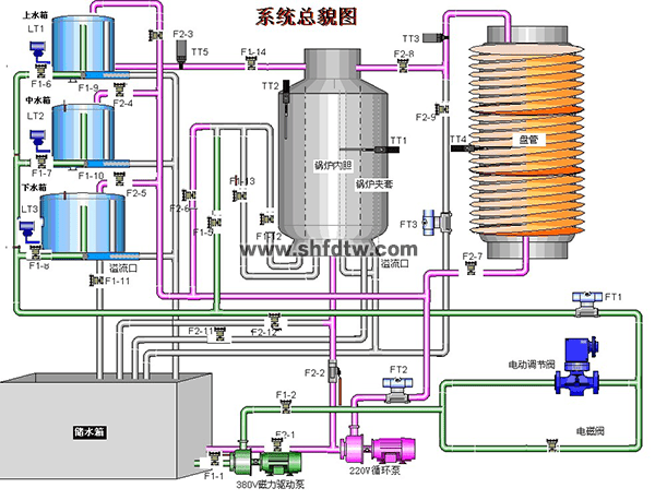过程控制对象系统实验装置 过程控制实训设备 高级过程控制系统实验装置(图3)