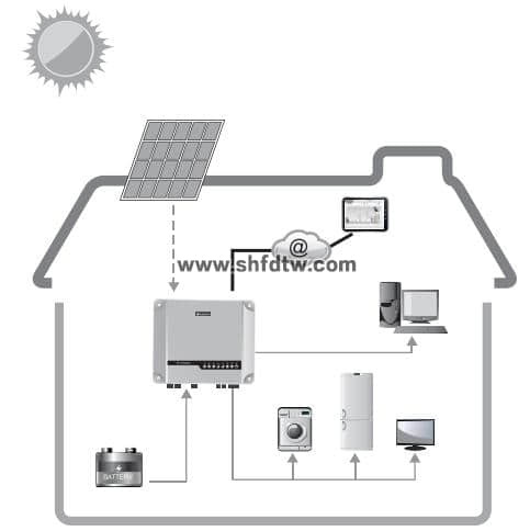 光伏发电储能系统 太阳能光伏发电系统 5KW光伏储能发电教学系统 5KW太阳能光伏并网发电教学平台(图6)