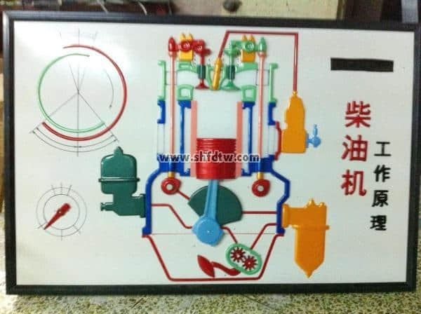 柴油机电教板,工作原理程控电教板,燃料供给系统(图1)