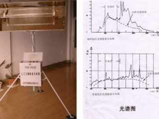 人工太阳模拟发射器