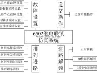 6502继电联锁仿真系统