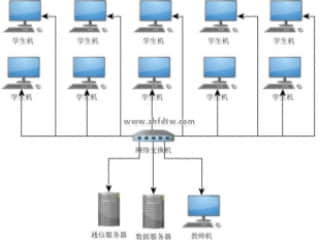 虚拟装配三维仿真教学系统