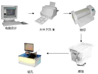 印制板快速制作系统---科研、创新、电子竞赛装备