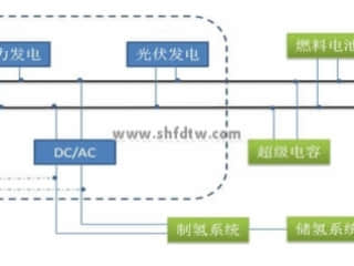 风光氢及超级电容混合发电系统 