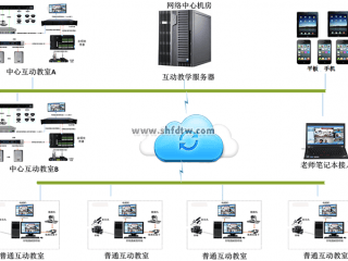 互动教学系统，互动智慧课堂教学系统，互动教学平台解决方案