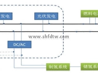 新能源实验室建设-新能源综合实验室-风光氢混合发电实验系统