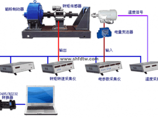 电机性能综合测试装置 电机性能综合测试考核实训设备 电机性能综合实验装置