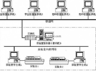 高级电工,电工技术台,电工实验装置