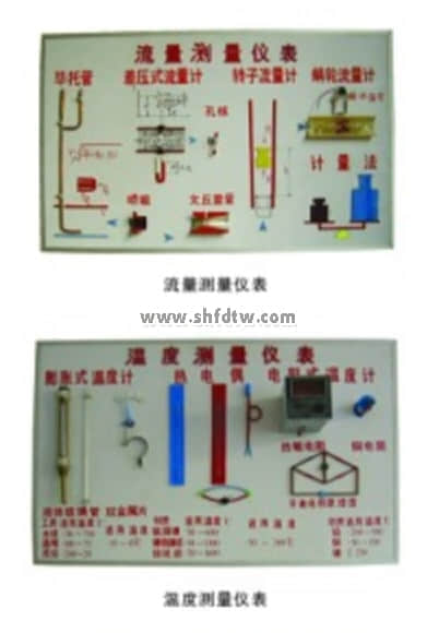 温度、湿度、压力、流量示教板(图1)