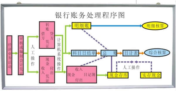 模拟银行实验设备(图3)