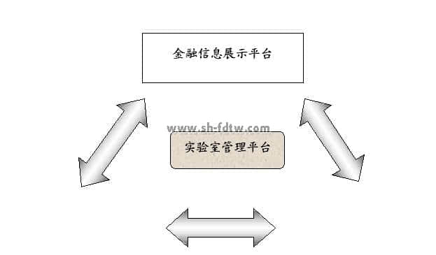 金融基础实务实验室(图4)