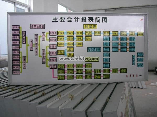 财会模拟实验室设备配备清单(图6)