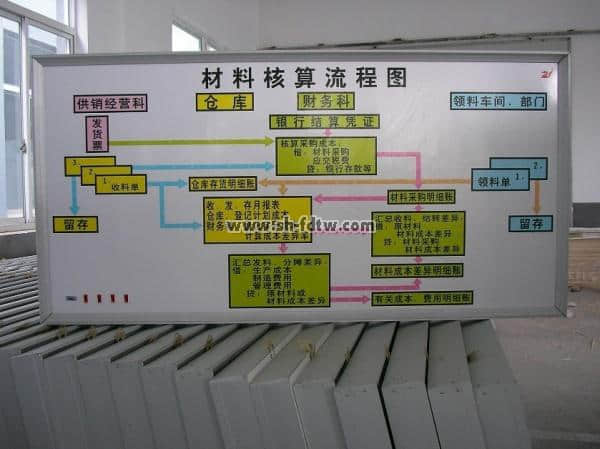 财会模拟实验室设备配备清单(图7)