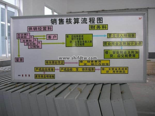 财会模拟实验室设备配备清单(图8)