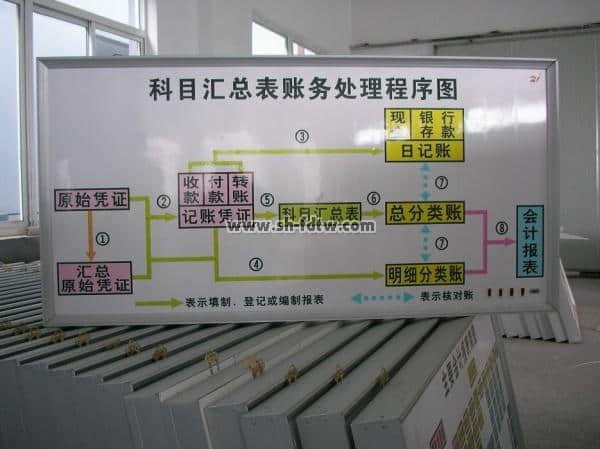 财会模拟实验室设备配备清单(图9)