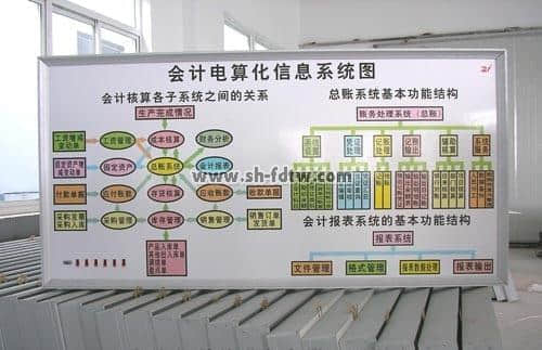 财会模拟实验室设备配备清单(图10)