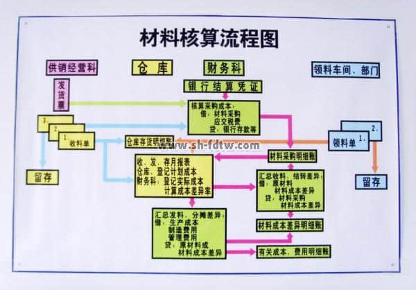 财会模拟实验室设备配备清单(图11)