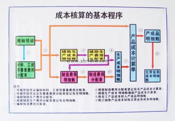 财会模拟实验室设备配备清单(图12)