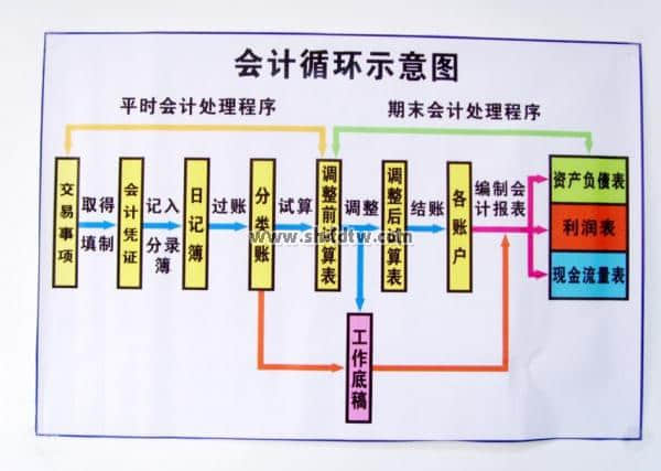 财会模拟实验室设备配备清单(图13)