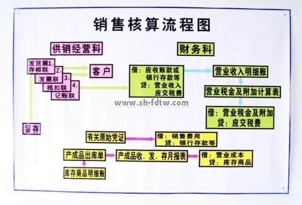 财会模拟实验室设备配备清单(图15)