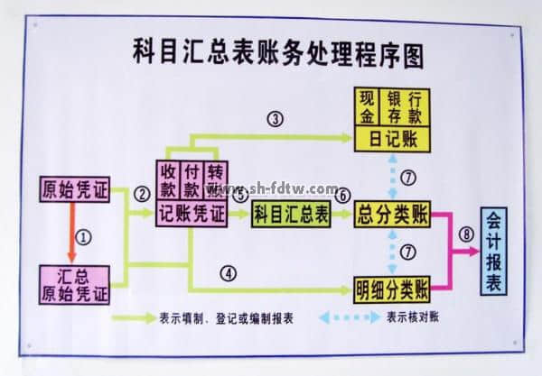 60座手工会计模拟单排实验室(图14)