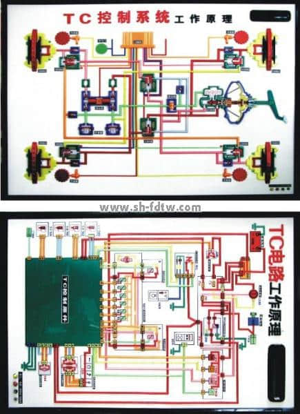 现代轿车电子和液压控制系统电动程控示教板(图1)