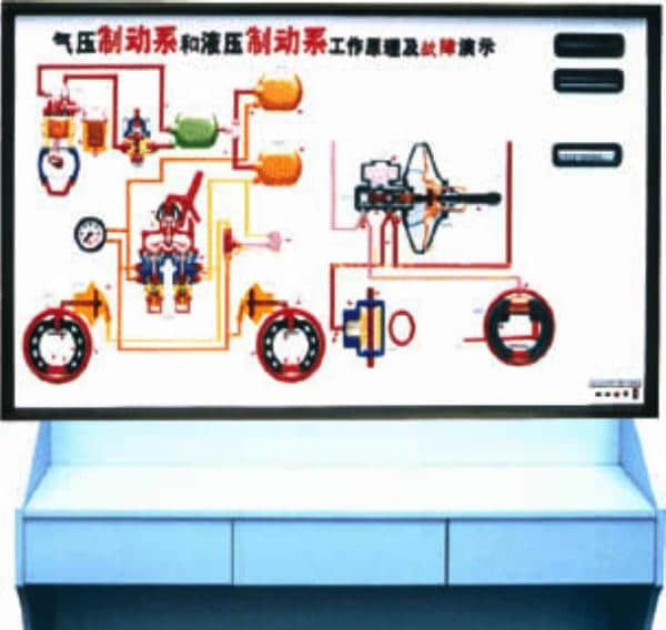 汽车结构及故障演示台(图3)