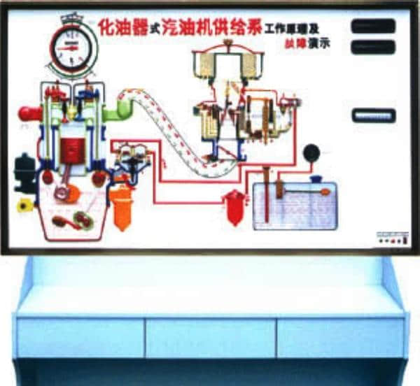 汽车结构及故障演示台(图5)