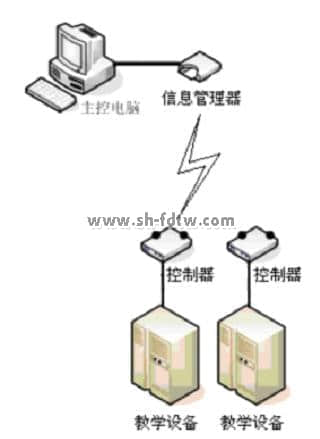 桑塔纳2000GSI时代超人发动机实训台(图3)