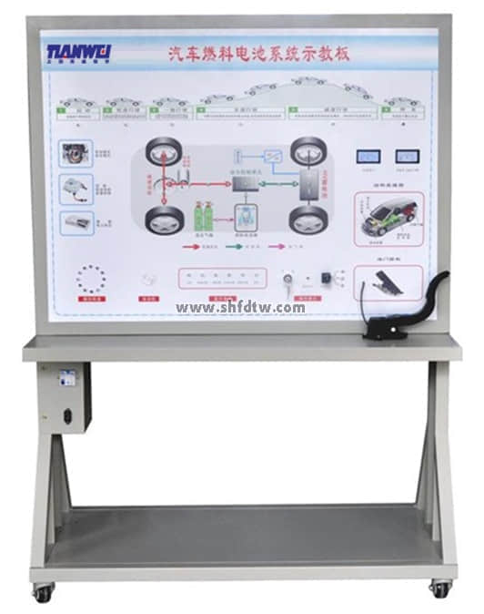 汽车燃料电池系统示教板(图1)