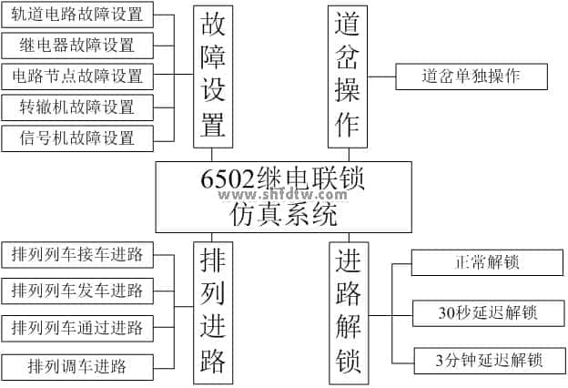 6502继电联锁仿真系统(图1)
