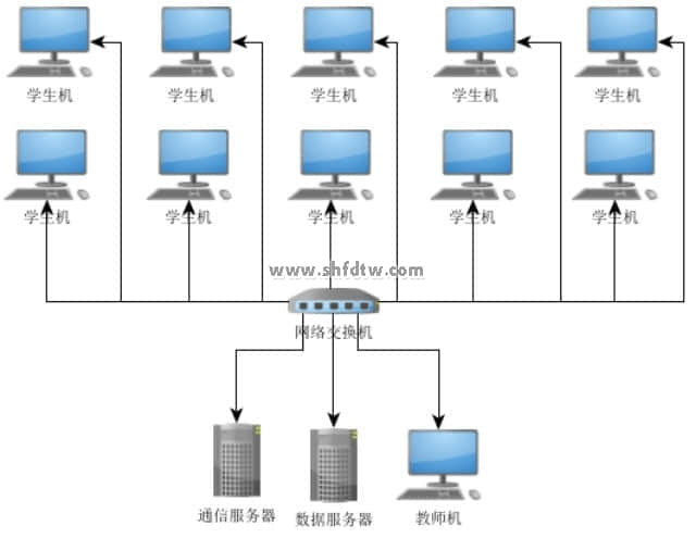 虚拟装配三维仿真教学系统(图1)