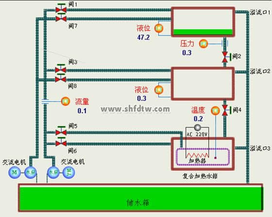 过程控制实验装置(图2)