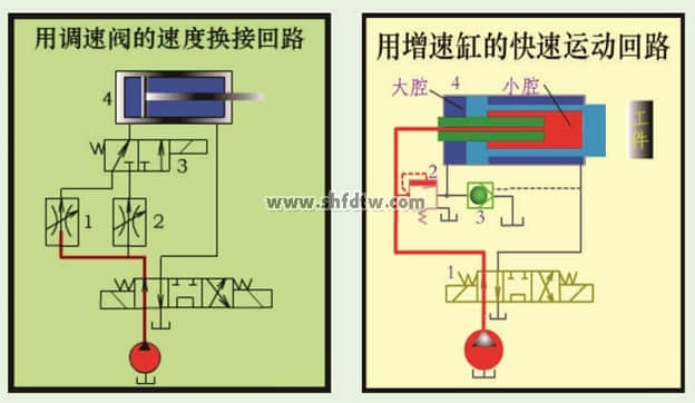 《液压传动》多媒体虚拟仿真综合实验装置(图3)