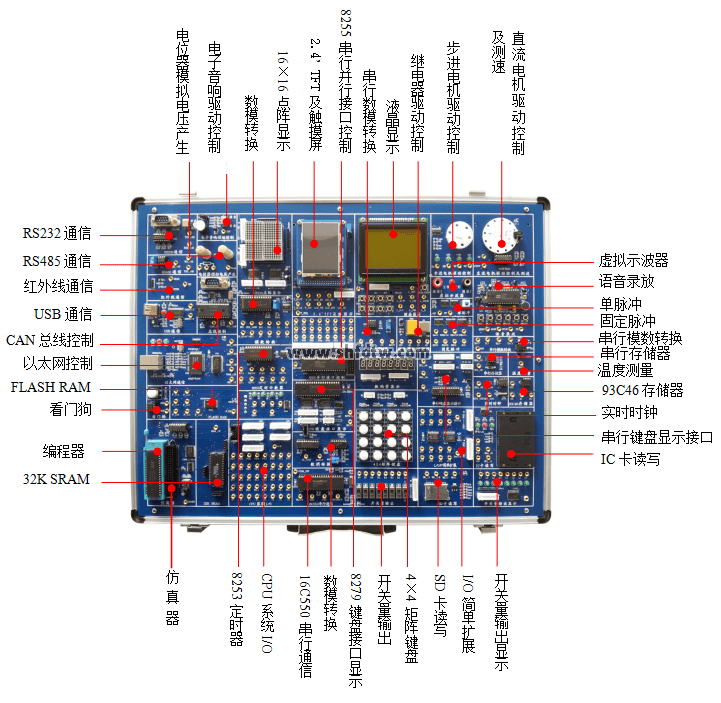 单片机与MCGS组态综合实验系统(图1)