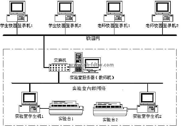 高级电工技术实验装置(网络型)(图2)