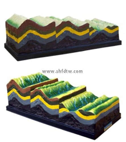 褶皱构造及地貌演变模型